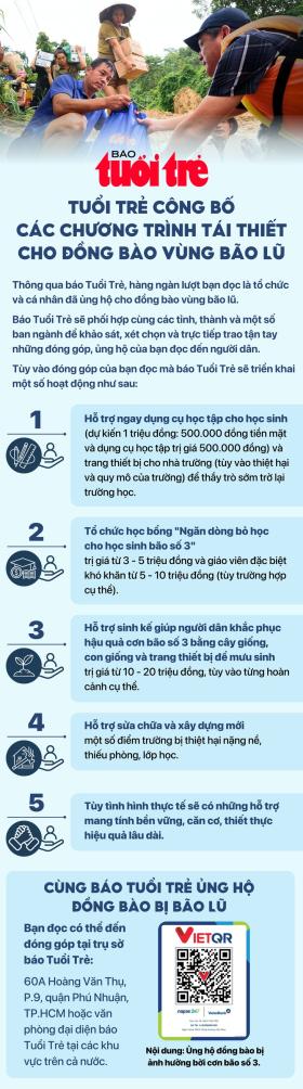 Quà của bạn đọc Tuổi Trẻ đến học sinh vùng lũ, sạt lở: Nguồn động viên lớn để các em tiếp tục đi  第20张