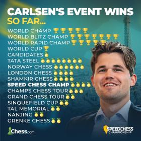 Carlsen đè bẹp Fizrouja, vô địch Speed Chess Championship 2024  第2张