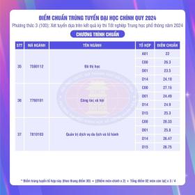  Trường ĐH Khoa học Xã hội và Nhân văn TPHCM: Điểm chuẩn ngành Báo chí cao nhất 28.8 