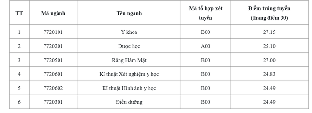  Hai trường đại học đầu tiên trực thuộc Đại Quốc gia Hà Nội công bố điểm chuẩn 第2张