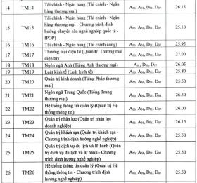  Điểm chuẩn Đại học Thương mại cao nhất 27 