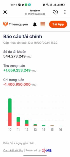 Nữ ca sĩ chuyên làm từ thiện, tự &quot;bóc&quot; sao kê 1,4 tỷ đồng đăng trên tài khoản cá nhân  第2张