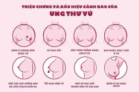 Triệu chứng ung thư vú di căn xương