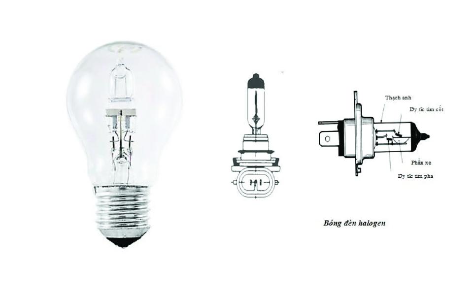 Sử dụng bóng đèn loại nào để tiêu thụ ít điện năng nhất?