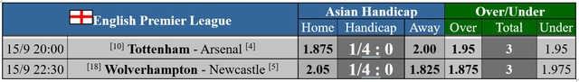  Soi tỉ số trận Tottenham – Arsenal: Dễ hòa có bàn thắng 第2张