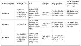 Bão Krathon giật cấp 17 gần Biển Đông có ảnh hưởng tới Việt Nam?