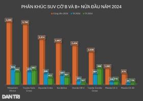 Mitsubishi Xforce thể hiện sao trong bài đánh giá an toàn của ASEAN NCAP?