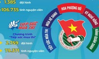  Bộ GD&amp;ĐT cần bỏ bớt quy định về cộng điểm ưu tiên tuyển sinh lớp 10 第7张