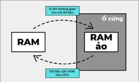 Cách thiết lập dung lượng RAM ảo giúp máy tính hoạt động mượt hơn  第11张